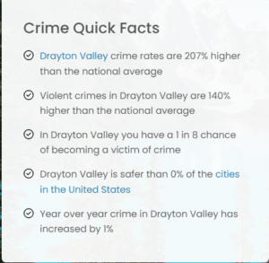 Screenshot showing crime facts in Drayton Valley